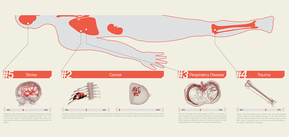 3d-printing-in-healthcare-3 3d-printing-in-healthcare-3
